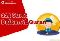 114 Surat Dalam AL Quran