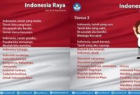 Download Lagu Indonesia Raya